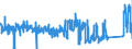 KN 84271010 /Exporte /Einheit = Preise (Euro/Bes. Maßeinheiten) /Partnerland: Finnland /Meldeland: Eur27_2020 /84271010:Elektrokraftkarren, mit Hebevorrichtung Ausgerüstet, zum Heben auf Eine Höhe von >= 1 M