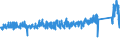 KN 84271010 /Exporte /Einheit = Preise (Euro/Bes. Maßeinheiten) /Partnerland: Oesterreich /Meldeland: Eur27_2020 /84271010:Elektrokraftkarren, mit Hebevorrichtung Ausgerüstet, zum Heben auf Eine Höhe von >= 1 M