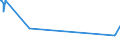 KN 84271010 /Exporte /Einheit = Preise (Euro/Bes. Maßeinheiten) /Partnerland: San Marino /Meldeland: Eur27_2020 /84271010:Elektrokraftkarren, mit Hebevorrichtung Ausgerüstet, zum Heben auf Eine Höhe von >= 1 M