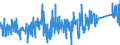 KN 84271010 /Exporte /Einheit = Preise (Euro/Bes. Maßeinheiten) /Partnerland: Lettland /Meldeland: Eur27_2020 /84271010:Elektrokraftkarren, mit Hebevorrichtung Ausgerüstet, zum Heben auf Eine Höhe von >= 1 M