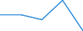 KN 84271010 /Exporte /Einheit = Preise (Euro/Bes. Maßeinheiten) /Partnerland: Sowjetunion /Meldeland: Eur27 /84271010:Elektrokraftkarren, mit Hebevorrichtung Ausgerüstet, zum Heben auf Eine Höhe von >= 1 M