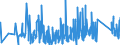 KN 84271010 /Exporte /Einheit = Preise (Euro/Bes. Maßeinheiten) /Partnerland: Moldau /Meldeland: Eur27_2020 /84271010:Elektrokraftkarren, mit Hebevorrichtung Ausgerüstet, zum Heben auf Eine Höhe von >= 1 M