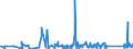 KN 84271010 /Exporte /Einheit = Preise (Euro/Bes. Maßeinheiten) /Partnerland: Aserbaidschan /Meldeland: Eur27_2020 /84271010:Elektrokraftkarren, mit Hebevorrichtung Ausgerüstet, zum Heben auf Eine Höhe von >= 1 M