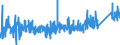 KN 84271010 /Exporte /Einheit = Preise (Euro/Bes. Maßeinheiten) /Partnerland: Kroatien /Meldeland: Eur27_2020 /84271010:Elektrokraftkarren, mit Hebevorrichtung Ausgerüstet, zum Heben auf Eine Höhe von >= 1 M