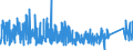 KN 84271010 /Exporte /Einheit = Preise (Euro/Bes. Maßeinheiten) /Partnerland: Bosn.-herzegowina /Meldeland: Eur27_2020 /84271010:Elektrokraftkarren, mit Hebevorrichtung Ausgerüstet, zum Heben auf Eine Höhe von >= 1 M