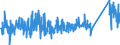 KN 84271010 /Exporte /Einheit = Preise (Euro/Bes. Maßeinheiten) /Partnerland: Serbien /Meldeland: Eur27_2020 /84271010:Elektrokraftkarren, mit Hebevorrichtung Ausgerüstet, zum Heben auf Eine Höhe von >= 1 M