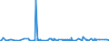 KN 84271010 /Exporte /Einheit = Preise (Euro/Bes. Maßeinheiten) /Partnerland: Sudan /Meldeland: Eur27_2020 /84271010:Elektrokraftkarren, mit Hebevorrichtung Ausgerüstet, zum Heben auf Eine Höhe von >= 1 M