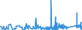 KN 84271010 /Exporte /Einheit = Preise (Euro/Bes. Maßeinheiten) /Partnerland: Elfenbeink. /Meldeland: Eur27_2020 /84271010:Elektrokraftkarren, mit Hebevorrichtung Ausgerüstet, zum Heben auf Eine Höhe von >= 1 M