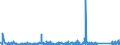 KN 84271010 /Exporte /Einheit = Preise (Euro/Bes. Maßeinheiten) /Partnerland: Nigeria /Meldeland: Eur27_2020 /84271010:Elektrokraftkarren, mit Hebevorrichtung Ausgerüstet, zum Heben auf Eine Höhe von >= 1 M