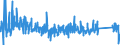 KN 84271090 /Exporte /Einheit = Preise (Euro/Bes. Maßeinheiten) /Partnerland: Irland /Meldeland: Eur27_2020 /84271090:Elektrokraftkarren, mit Hebevorrichtung Ausgerüstet, zum Heben auf Eine Höhe von < 1 M