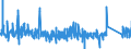 KN 84271090 /Exporte /Einheit = Preise (Euro/Bes. Maßeinheiten) /Partnerland: Griechenland /Meldeland: Eur27_2020 /84271090:Elektrokraftkarren, mit Hebevorrichtung Ausgerüstet, zum Heben auf Eine Höhe von < 1 M