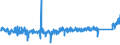 KN 84271090 /Exporte /Einheit = Preise (Euro/Bes. Maßeinheiten) /Partnerland: Belgien /Meldeland: Eur27_2020 /84271090:Elektrokraftkarren, mit Hebevorrichtung Ausgerüstet, zum Heben auf Eine Höhe von < 1 M