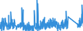 KN 84271090 /Exporte /Einheit = Preise (Euro/Bes. Maßeinheiten) /Partnerland: Luxemburg /Meldeland: Eur27_2020 /84271090:Elektrokraftkarren, mit Hebevorrichtung Ausgerüstet, zum Heben auf Eine Höhe von < 1 M