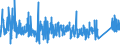 KN 84271090 /Exporte /Einheit = Preise (Euro/Bes. Maßeinheiten) /Partnerland: Norwegen /Meldeland: Eur27_2020 /84271090:Elektrokraftkarren, mit Hebevorrichtung Ausgerüstet, zum Heben auf Eine Höhe von < 1 M