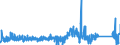 KN 84271090 /Exporte /Einheit = Preise (Euro/Bes. Maßeinheiten) /Partnerland: Schweden /Meldeland: Eur27_2020 /84271090:Elektrokraftkarren, mit Hebevorrichtung Ausgerüstet, zum Heben auf Eine Höhe von < 1 M