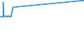 KN 84271090 /Exporte /Einheit = Preise (Euro/Bes. Maßeinheiten) /Partnerland: San Marino /Meldeland: Eur27_2020 /84271090:Elektrokraftkarren, mit Hebevorrichtung Ausgerüstet, zum Heben auf Eine Höhe von < 1 M