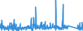 KN 84271090 /Exporte /Einheit = Preise (Euro/Bes. Maßeinheiten) /Partnerland: Estland /Meldeland: Eur27_2020 /84271090:Elektrokraftkarren, mit Hebevorrichtung Ausgerüstet, zum Heben auf Eine Höhe von < 1 M