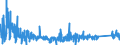 KN 84271090 /Exporte /Einheit = Preise (Euro/Bes. Maßeinheiten) /Partnerland: Rumaenien /Meldeland: Eur27_2020 /84271090:Elektrokraftkarren, mit Hebevorrichtung Ausgerüstet, zum Heben auf Eine Höhe von < 1 M