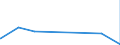 KN 84271090 /Exporte /Einheit = Preise (Euro/Bes. Maßeinheiten) /Partnerland: Tadschikistan /Meldeland: Eur27_2020 /84271090:Elektrokraftkarren, mit Hebevorrichtung Ausgerüstet, zum Heben auf Eine Höhe von < 1 M