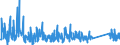 KN 84271090 /Exporte /Einheit = Preise (Euro/Bes. Maßeinheiten) /Partnerland: Serbien /Meldeland: Eur27_2020 /84271090:Elektrokraftkarren, mit Hebevorrichtung Ausgerüstet, zum Heben auf Eine Höhe von < 1 M