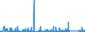 KN 84271090 /Exporte /Einheit = Preise (Euro/Bes. Maßeinheiten) /Partnerland: Algerien /Meldeland: Eur27_2020 /84271090:Elektrokraftkarren, mit Hebevorrichtung Ausgerüstet, zum Heben auf Eine Höhe von < 1 M