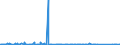 KN 84271090 /Exporte /Einheit = Preise (Euro/Bes. Maßeinheiten) /Partnerland: Kamerun /Meldeland: Eur27_2020 /84271090:Elektrokraftkarren, mit Hebevorrichtung Ausgerüstet, zum Heben auf Eine Höhe von < 1 M