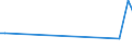 KN 84281010 /Exporte /Einheit = Preise (Euro/Tonne) /Partnerland: Ver.koenigreich /Meldeland: Europäische Union /84281010:Personenaufzge und Lastenaufzge, fr Zivile Luftfahrzeuge