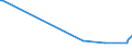 KN 84281010 /Exporte /Einheit = Preise (Euro/Tonne) /Partnerland: Griechenland /Meldeland: Europäische Union /84281010:Personenaufzge und Lastenaufzge, fr Zivile Luftfahrzeuge