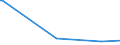 KN 84281010 /Exporte /Einheit = Preise (Euro/Tonne) /Partnerland: Luxemburg /Meldeland: Europäische Union /84281010:Personenaufzge und Lastenaufzge, fr Zivile Luftfahrzeuge