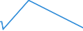 KN 84281010 /Exporte /Einheit = Preise (Euro/Tonne) /Partnerland: Finnland /Meldeland: Europäische Union /84281010:Personenaufzge und Lastenaufzge, fr Zivile Luftfahrzeuge