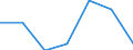 KN 84281010 /Exporte /Einheit = Preise (Euro/Tonne) /Partnerland: Schweiz /Meldeland: Europäische Union /84281010:Personenaufzge und Lastenaufzge, fr Zivile Luftfahrzeuge