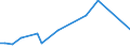 KN 84281010 /Exporte /Einheit = Preise (Euro/Tonne) /Partnerland: Oesterreich /Meldeland: Europäische Union /84281010:Personenaufzge und Lastenaufzge, fr Zivile Luftfahrzeuge