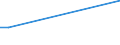 KN 84281010 /Exporte /Einheit = Preise (Euro/Tonne) /Partnerland: Estland /Meldeland: Europäische Union /84281010:Personenaufzge und Lastenaufzge, fr Zivile Luftfahrzeuge