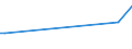 KN 84281010 /Exporte /Einheit = Preise (Euro/Tonne) /Partnerland: Litauen /Meldeland: Europäische Union /84281010:Personenaufzge und Lastenaufzge, fr Zivile Luftfahrzeuge