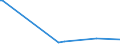 KN 84281010 /Exporte /Einheit = Preise (Euro/Tonne) /Partnerland: Ungarn /Meldeland: Europäische Union /84281010:Personenaufzge und Lastenaufzge, fr Zivile Luftfahrzeuge