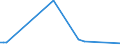 KN 84281010 /Exporte /Einheit = Preise (Euro/Tonne) /Partnerland: Rumaenien /Meldeland: Europäische Union /84281010:Personenaufzge und Lastenaufzge, fr Zivile Luftfahrzeuge