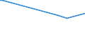 KN 84281010 /Exporte /Einheit = Preise (Euro/Tonne) /Partnerland: Ukraine /Meldeland: Europäische Union /84281010:Personenaufzge und Lastenaufzge, fr Zivile Luftfahrzeuge