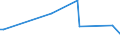 KN 84281010 /Exporte /Einheit = Preise (Euro/Tonne) /Partnerland: Russland /Meldeland: Europäische Union /84281010:Personenaufzge und Lastenaufzge, fr Zivile Luftfahrzeuge