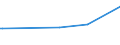 KN 84281010 /Exporte /Einheit = Preise (Euro/Tonne) /Partnerland: Tunesien /Meldeland: Europäische Union /84281010:Personenaufzge und Lastenaufzge, fr Zivile Luftfahrzeuge