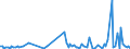 KN 84281010 /Exporte /Einheit = Preise (Euro/Tonne) /Partnerland: Vereinigte Staaten von Amerika /Meldeland: Europäische Union /84281010:Personenaufzge und Lastenaufzge, fr Zivile Luftfahrzeuge