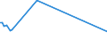 KN 84281010 /Exporte /Einheit = Preise (Euro/Tonne) /Partnerland: Brasilien /Meldeland: Europäische Union /84281010:Personenaufzge und Lastenaufzge, fr Zivile Luftfahrzeuge