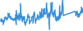 KN 84281080 /Exporte /Einheit = Preise (Euro/Tonne) /Partnerland: Ver.koenigreich /Meldeland: Eur27_2020 /84281080:Personenaufzüge und Lastenaufzüge, Nichtelektrisch