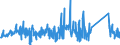 KN 84281080 /Exporte /Einheit = Preise (Euro/Tonne) /Partnerland: Irland /Meldeland: Eur27_2020 /84281080:Personenaufzüge und Lastenaufzüge, Nichtelektrisch