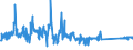 KN 84281080 /Exporte /Einheit = Preise (Euro/Tonne) /Partnerland: Daenemark /Meldeland: Eur27_2020 /84281080:Personenaufzüge und Lastenaufzüge, Nichtelektrisch