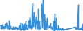 KN 84281080 /Exporte /Einheit = Preise (Euro/Tonne) /Partnerland: Griechenland /Meldeland: Eur27_2020 /84281080:Personenaufzüge und Lastenaufzüge, Nichtelektrisch