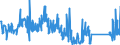 KN 84281080 /Exporte /Einheit = Preise (Euro/Tonne) /Partnerland: Finnland /Meldeland: Eur27_2020 /84281080:Personenaufzüge und Lastenaufzüge, Nichtelektrisch