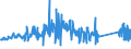 KN 84281080 /Exporte /Einheit = Preise (Euro/Tonne) /Partnerland: Oesterreich /Meldeland: Eur27_2020 /84281080:Personenaufzüge und Lastenaufzüge, Nichtelektrisch