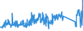 KN 84281080 /Exporte /Einheit = Preise (Euro/Tonne) /Partnerland: Tuerkei /Meldeland: Eur27_2020 /84281080:Personenaufzüge und Lastenaufzüge, Nichtelektrisch