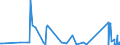 KN 84281080 /Exporte /Einheit = Preise (Euro/Tonne) /Partnerland: Kirgistan /Meldeland: Eur27_2020 /84281080:Personenaufzüge und Lastenaufzüge, Nichtelektrisch