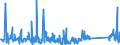 KN 84281080 /Exporte /Einheit = Preise (Euro/Tonne) /Partnerland: Aegypten /Meldeland: Eur27_2020 /84281080:Personenaufzüge und Lastenaufzüge, Nichtelektrisch